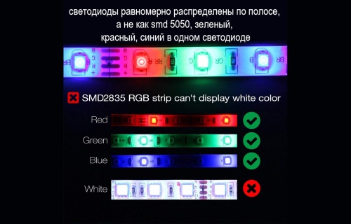 Светодиодная лента с пультом Огонек OG-LDL14 LED SMD 5 метров в коробке фото 5