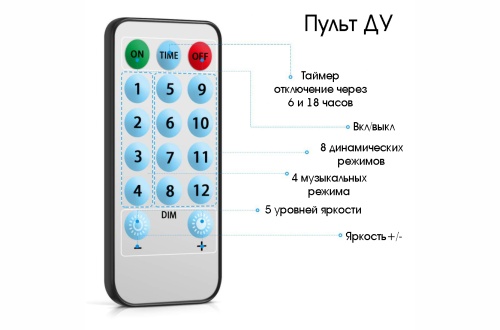 Гирлянда светодиодная Огонек OG-LDG09 "ШТОРА" 3х3 м БЕЛАЯ ТЕПЛАЯ, 300 ламп 10*30 диодов, микрофон фото 6