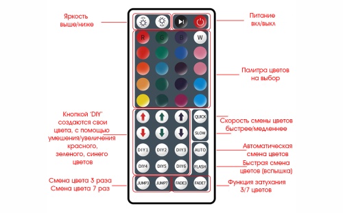 Светодиодная лента с пультом Огонек OG-LDL14 LED SMD 5 метров в коробке фото 6