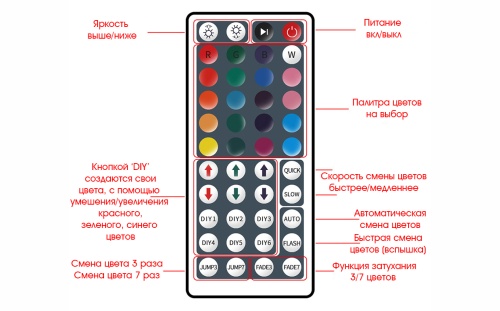 Светодиодная лента с пультом Огонек OG-LDL14 LED SMD 5 метров в коробке фото 7