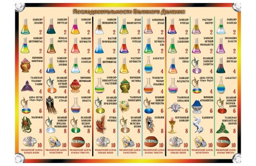 Настольная печатная игра "Зельеваренье. Гильдия алхимиков"  11+ фото 5