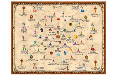 Настольная печатная игра "Зельеваренье. Практикум", возраст 11+ фото 3