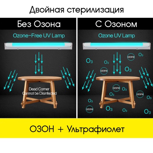Лампа УФ+Озон бактерицидная Огонек OG-LDP14 15Вт, 460*45*25 мм, 30 m² /30 фото 10